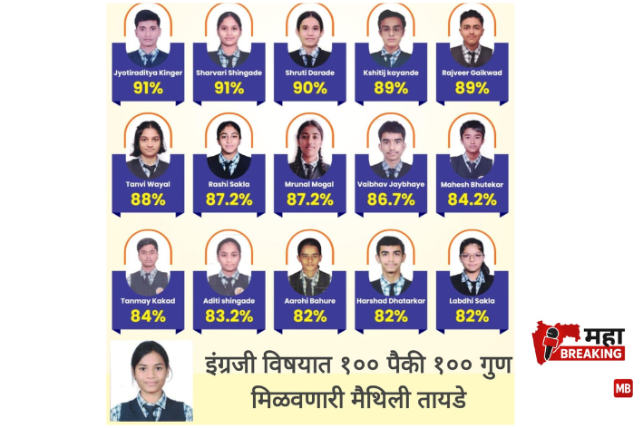 Rajlakshmi International School